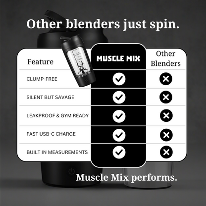 Muscle Mix Blender